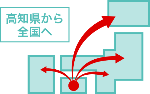 強力な販売体制