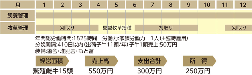 畜産